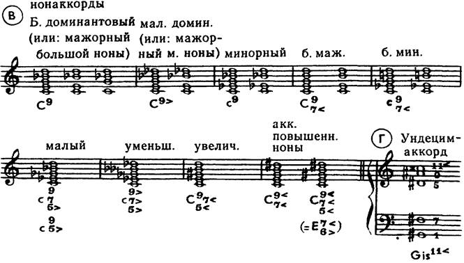 основные типы и виды аккордов - student2.ru