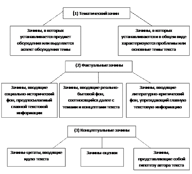 Основные требования к знаниям, умениям, навыкам обучающихся - student2.ru