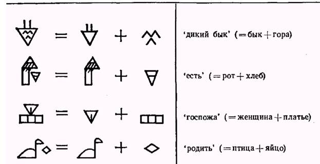 основные вехи в историческом развитии письма - student2.ru