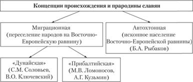 Основные восточно-славянские племена и места их расселения на Восточно-Европейской равнине - student2.ru