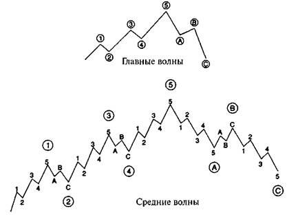 Отношения Фибоначчи в геометрии - student2.ru