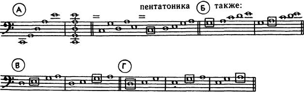 пентатоника. квинтовая пятиступенность - student2.ru