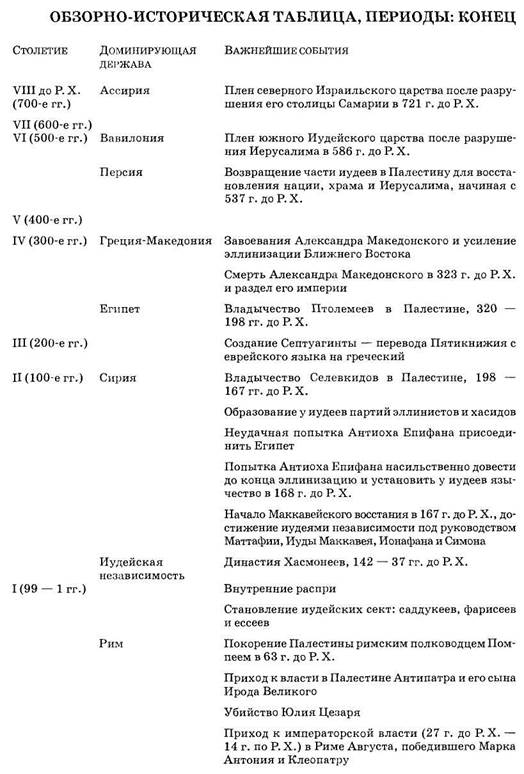 перечень римских наместников в иудее - student2.ru