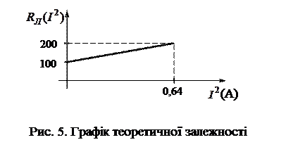 Перевірка лампи розжарювання на лінійність - student2.ru