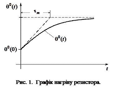 Перевірка резистора на лінійність - student2.ru