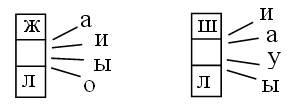 Письмо слов и предложений по образцу. 1) Прочитайте пару слов: ерш – ерши - student2.ru