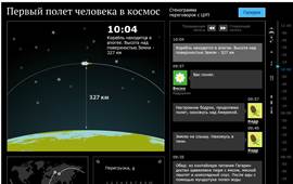 Площадная инфографика New York Times - student2.ru