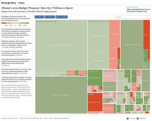 Площадная инфографика New York Times - student2.ru