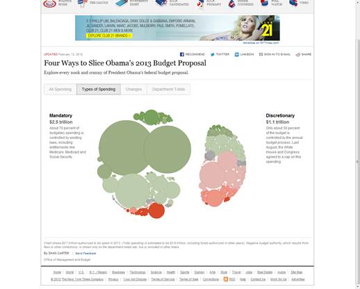 Площадная инфографика New York Times - student2.ru