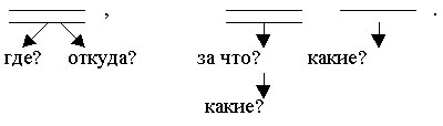 По цели высказывания предложения бывают - student2.ru