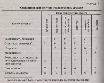 По дисциплине «Организация туризма». 3 страница - student2.ru