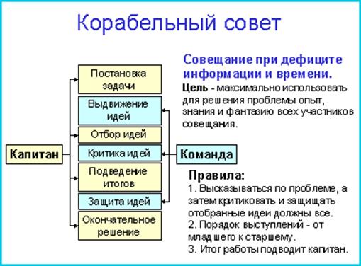 изучение теоретического учебного материала. - student2.ru
