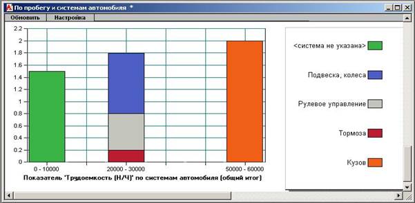 По системам автомобиля (по пробегу). - student2.ru