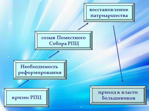 Подготовка презентации - student2.ru