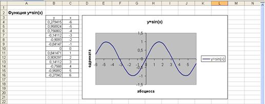 Пользуясь такими графиками , вы сможете решать тригонометрические уравнения и неравенства. - student2.ru
