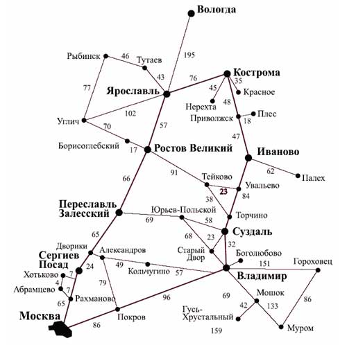 Понятие «Золотое кольцо России» и его суть - student2.ru