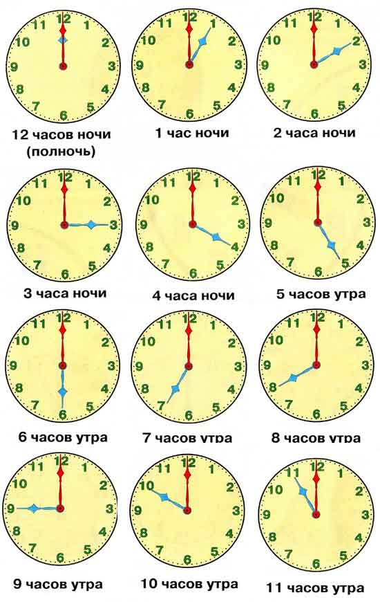 Посмотри на картинки и назови то время, в которое ты делаешь это действие. Дорисуй стрелки, обозначив на часах нужное время. - student2.ru