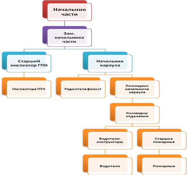 Потенциально-опасные объекты в РС(Я) - student2.ru