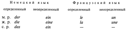 повторы (редупликации) - student2.ru