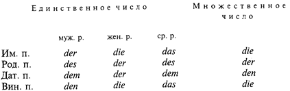 повторы (редупликации) - student2.ru