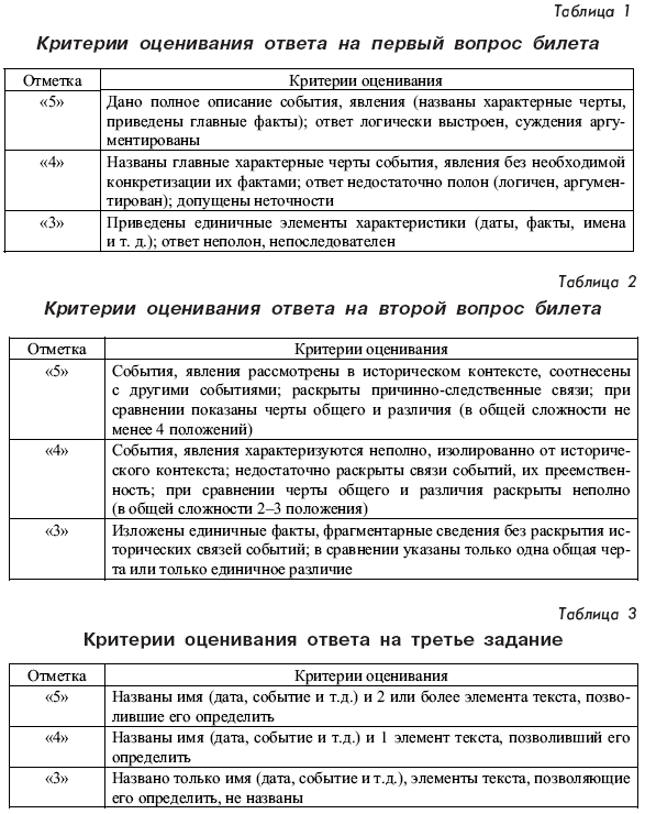 Пояснительная записка к экзаменационному материалу по ИСТОРИИ РОССИИ - student2.ru