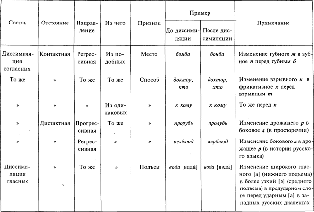 Позиционные изменения. Ударение. Редукция - student2.ru