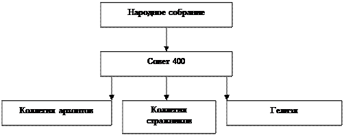 Практические задания для выполнения домашней контрольной работы - student2.ru