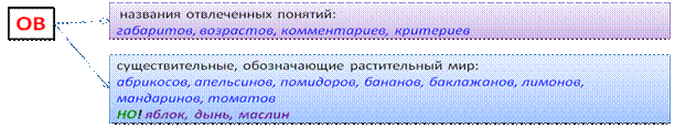 Предложный падеж единственного числа (окончания – у или –е) - student2.ru