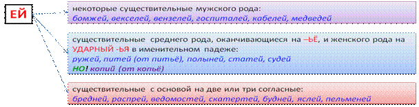 Предложный падеж единственного числа (окончания – у или –е) - student2.ru