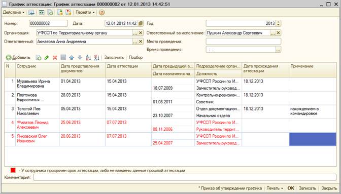 Приказ о сокращении срока испытания - student2.ru