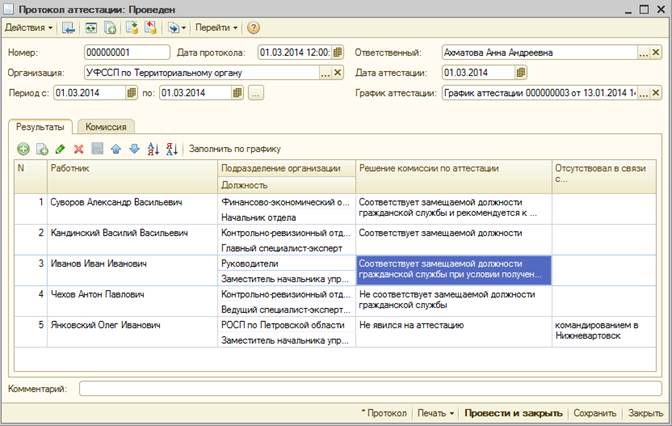 Приказ о сокращении срока испытания - student2.ru