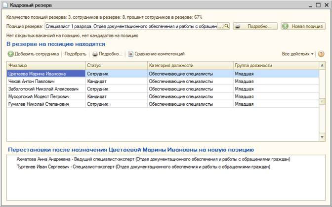 Приказ о сокращении срока испытания - student2.ru