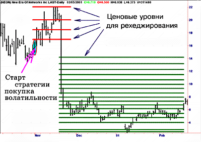 Пример № 2. Продажа волатильности - student2.ru