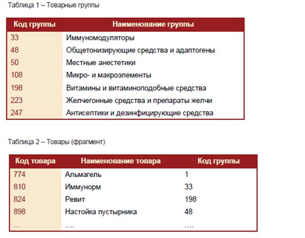 Пример проектирования структры ХД - student2.ru