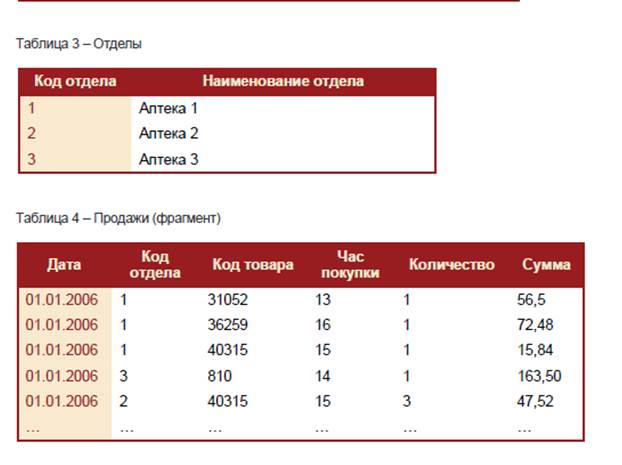 Пример проектирования структры ХД - student2.ru