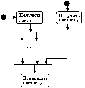 Примеры диаграмм состояний - student2.ru