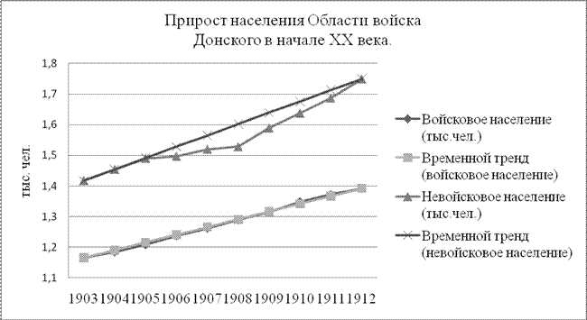 Примеры оформления титульного листа - student2.ru