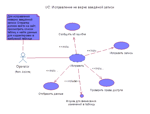 Примеры USE CASE и их реализация - student2.ru