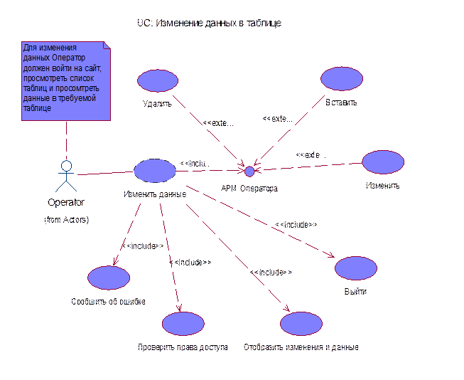 Примеры USE CASE и их реализация - student2.ru