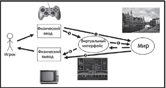 Принцип головоломки #10: Сдвиги восприятия – это палка о двух концах - student2.ru