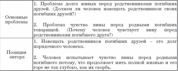 Проблема долга живых перед родственниками погибших друзей. - student2.ru