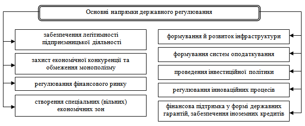 Процедура ліцензування видів господарської діяльності - student2.ru