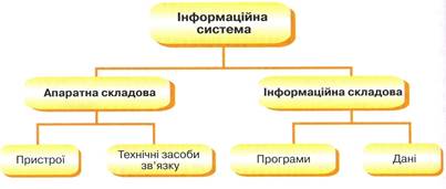 Процесор, основні функції процесора. Типи процесорів. - student2.ru