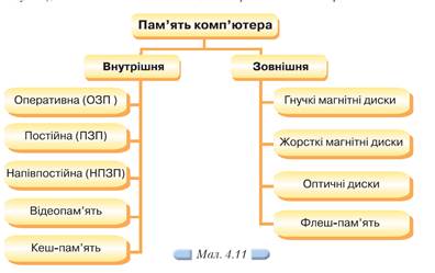 Процесор, основні функції процесора. Типи процесорів. - student2.ru