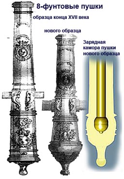 Пушки, производящиеся с конца XVII века - student2.ru