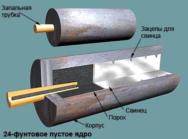 Пушки, производящиеся с конца XVII века - student2.ru