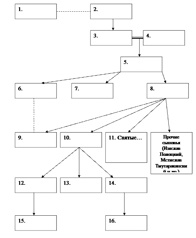 Работа с суждением историка - student2.ru