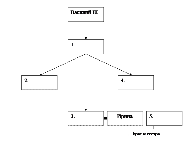 Работа с суждением историка - student2.ru