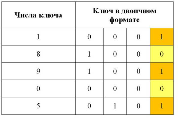 Расшифровка информации на банкноте в 10 лир образца 2009 года - student2.ru