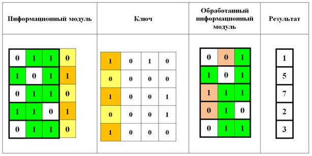 Расшифровка информации на банкноте в 10 лир образца 2009 года - student2.ru